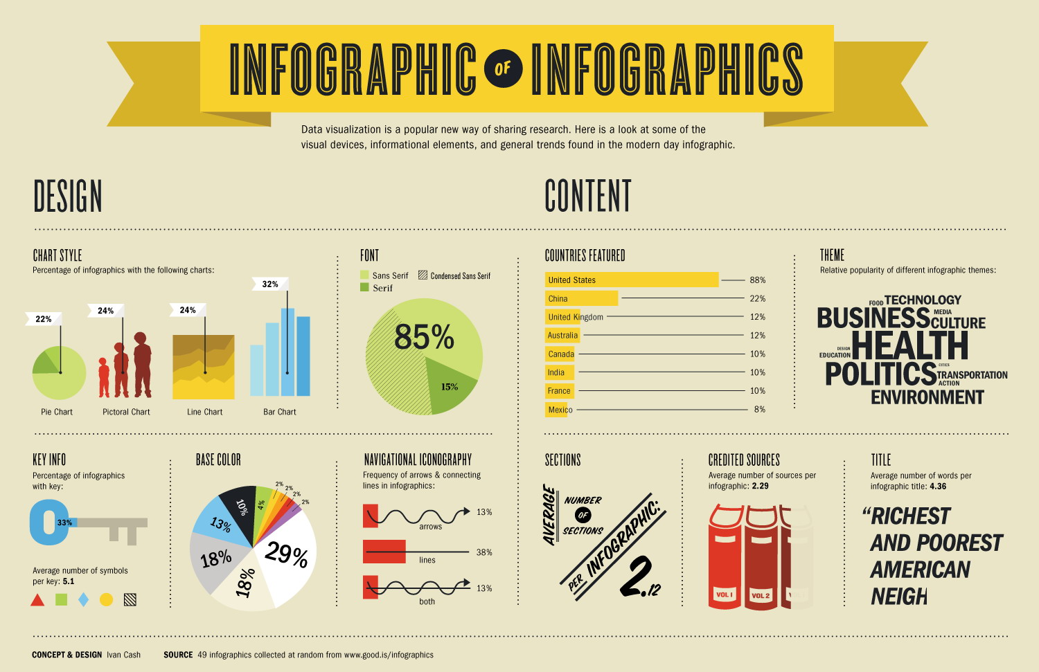 amazing infographic design